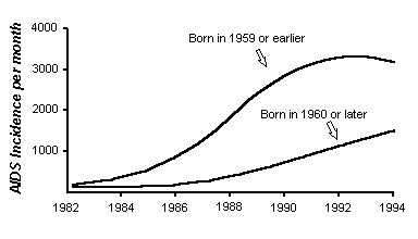ftp://www.anthropogeny.com/public_html/images/aids1.gif