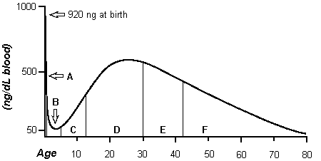ftp://www.anthropogeny.com/public_html/images/aids2.gif