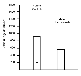 ftp://www.anthropogeny.com/public_html/images/aids3.gif